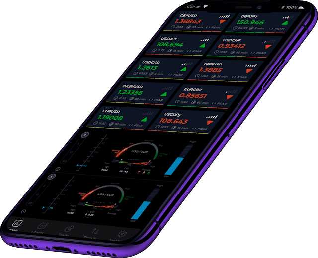 Perfecting Mobile Trading: Tips on how to Improve Your current Trading Tactic in Mobile Apps